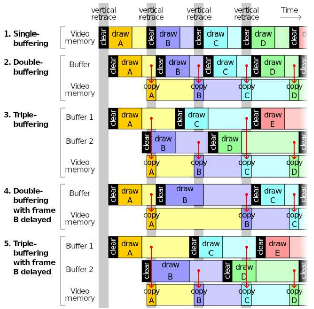 剖析虚幻渲染体系（15）- XR专题- 0向往0 - 博客园