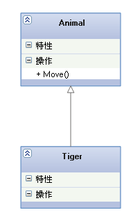 UML类图六种关系的总结