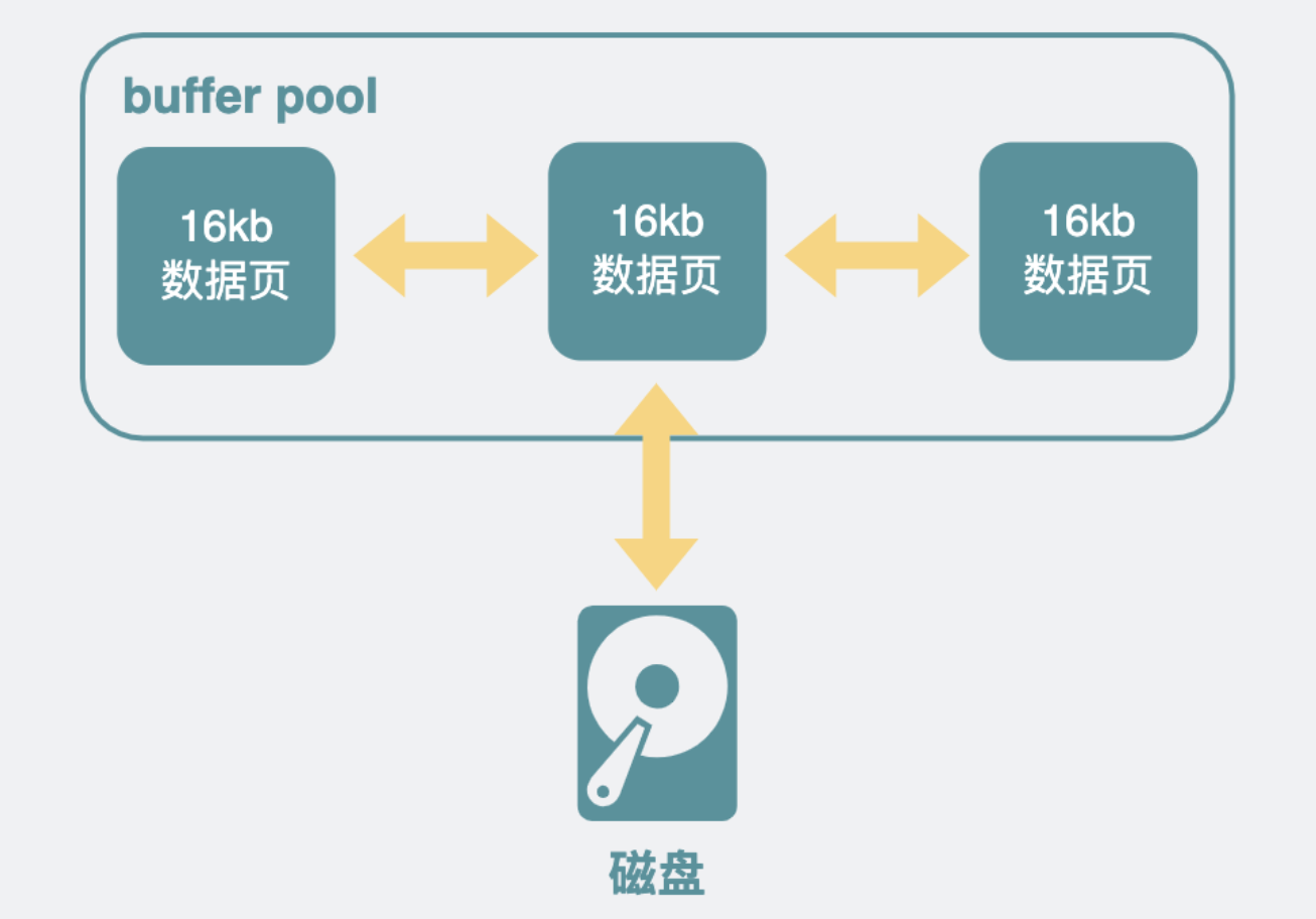 开源数据库MySQL架构优劣对比 - 知乎