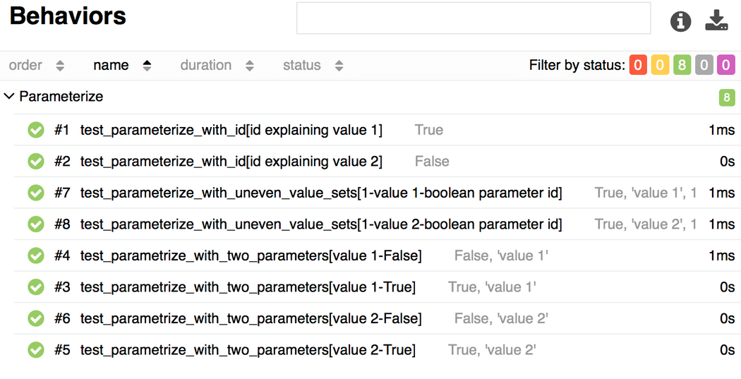 Multiple invocations of tests with different parameters.