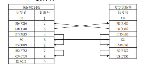 三菱Q系列QJ71C24N与读码器通讯- 懒树懒- 博客园