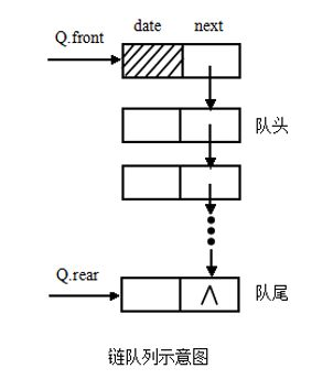 链式队列