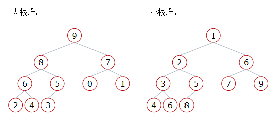 堆的结构