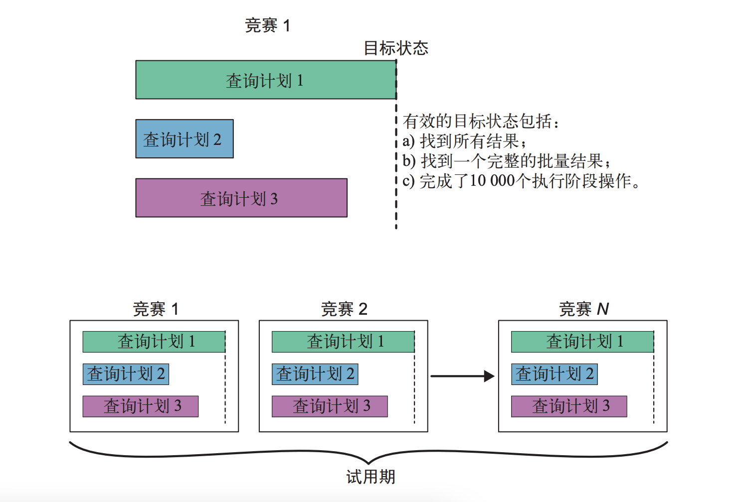 MongoDB – 索引知识