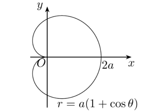 心形线r=a(1-sinθ)图像图片