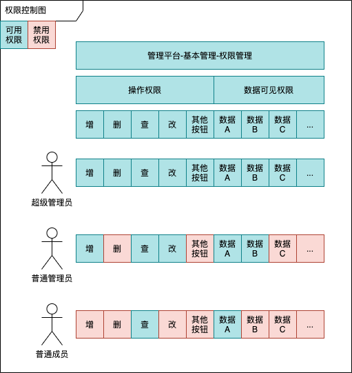 权限控制图