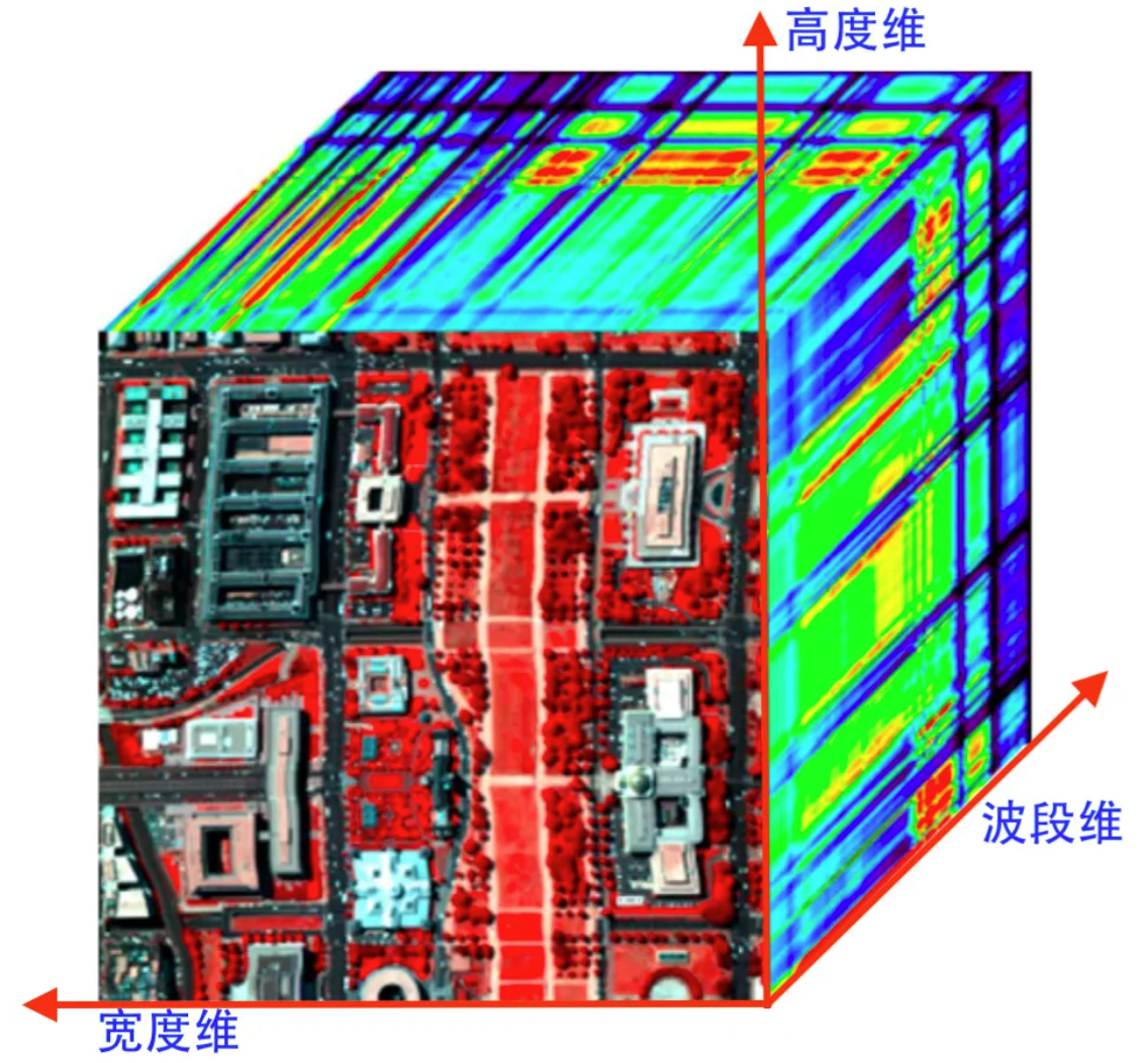 从低分辨率图片到高分辨率图片，RAISR全解读 - 知乎