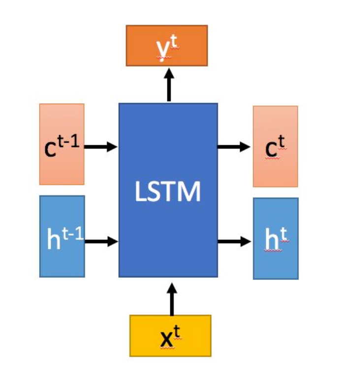 lstm结构图片