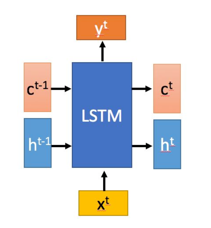 lstm变种图片