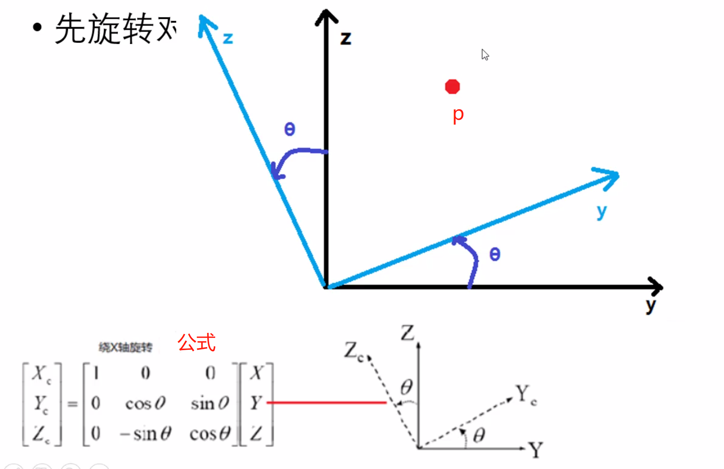 2017-11-06-002-图像处理之极坐标全景图 - 知乎