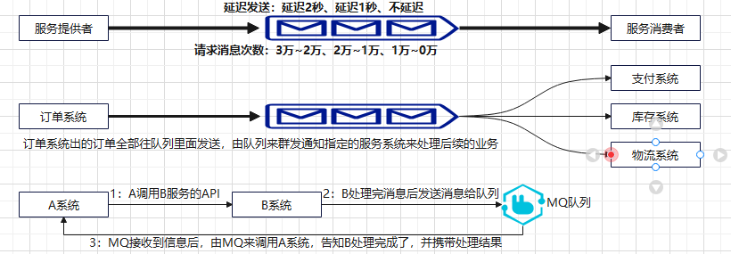 RabbitMQ详解（上）