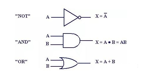 三种逻辑门的电路图示