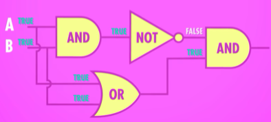 异或门电路组成