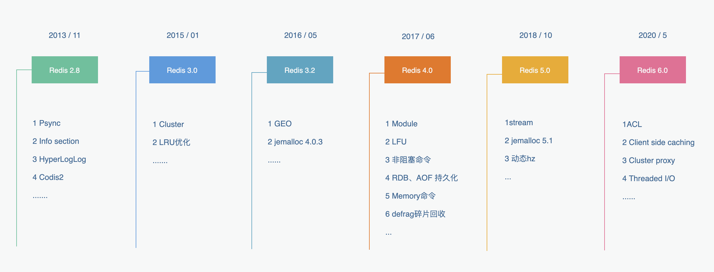 追求性能极致：客户端缓存带来的革命