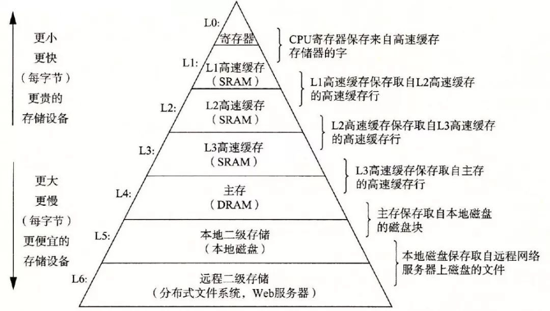 追求性能极致：客户端缓存带来的革命-小白菜博客