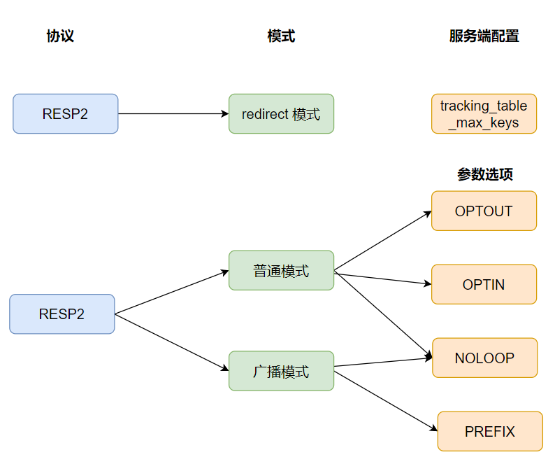 追求性能极致：客户端缓存带来的革命-小白菜博客