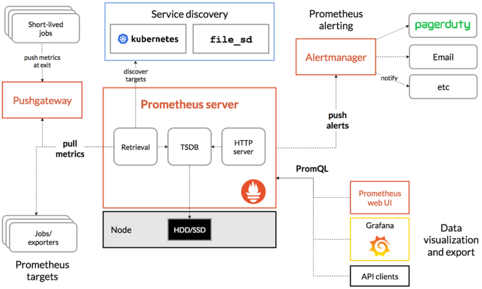 elasticsearch exporter