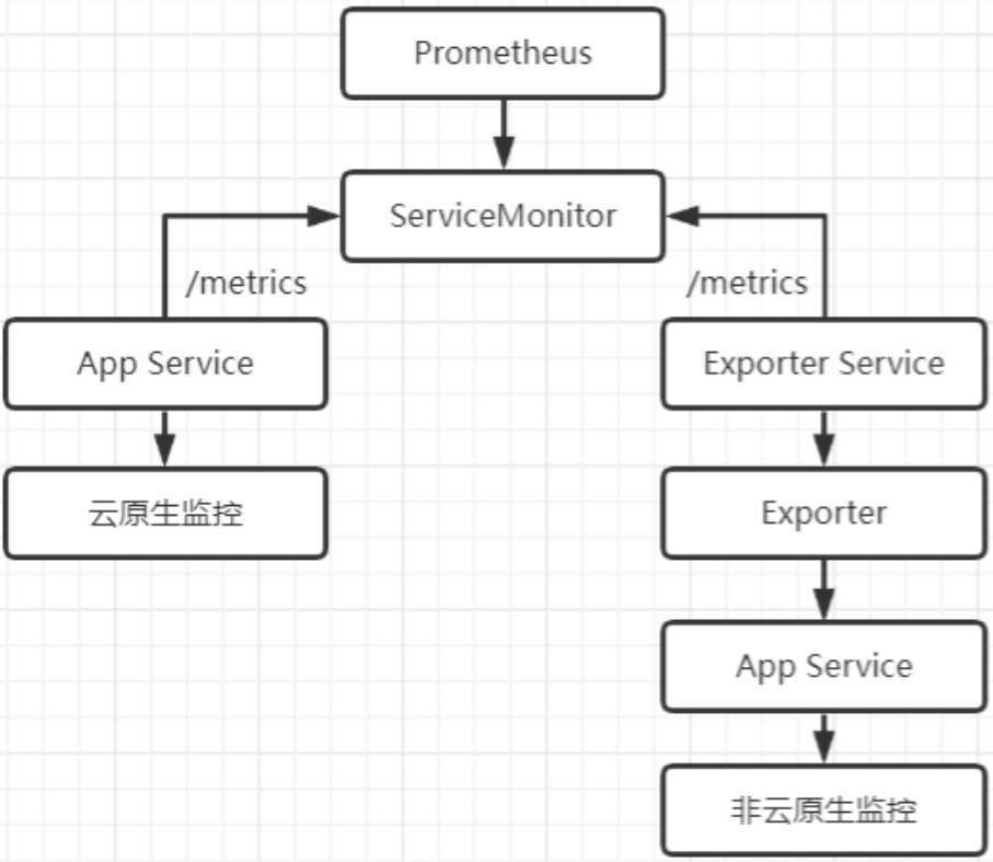 elasticsearch exporter prometheus