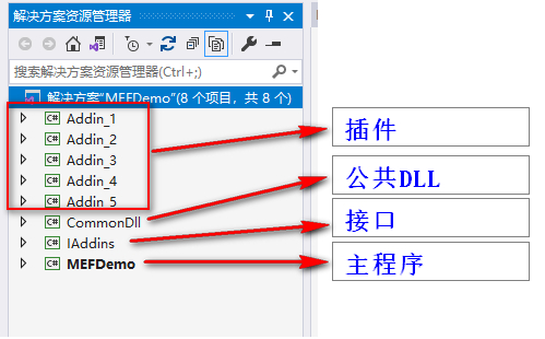 （原创）[C#] MEF 主程序与插件加载不同版本的DLL