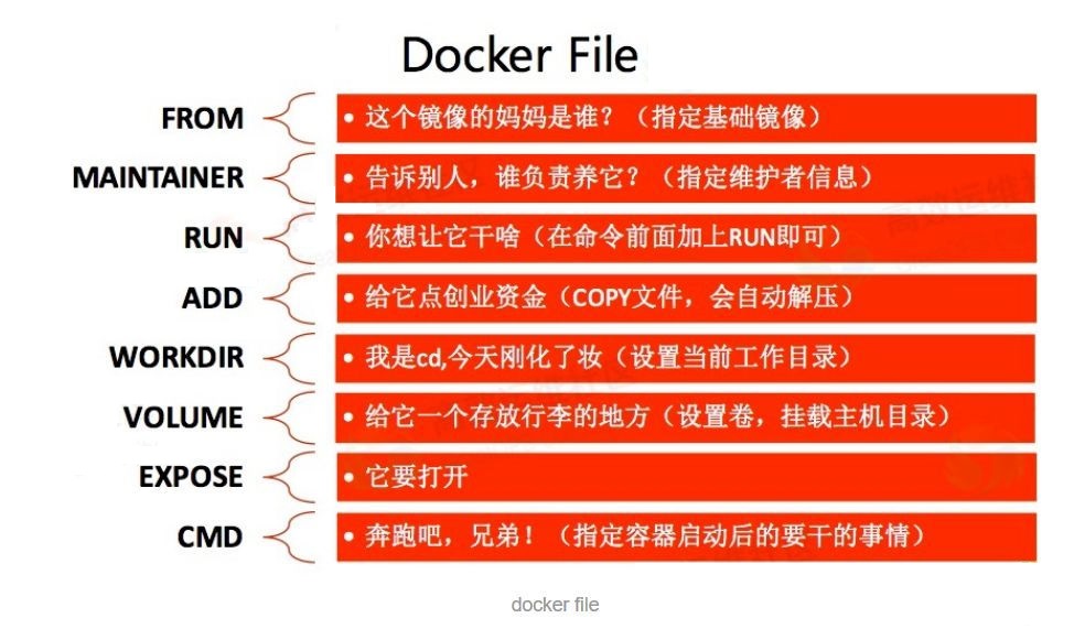 Dockerfile