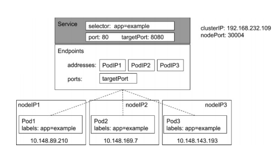 Kube-Proxy