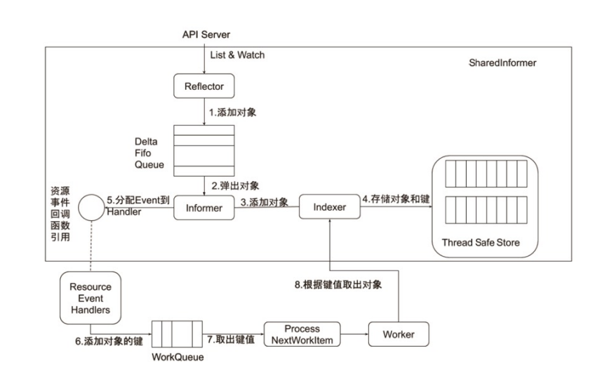 Informer的内部机制