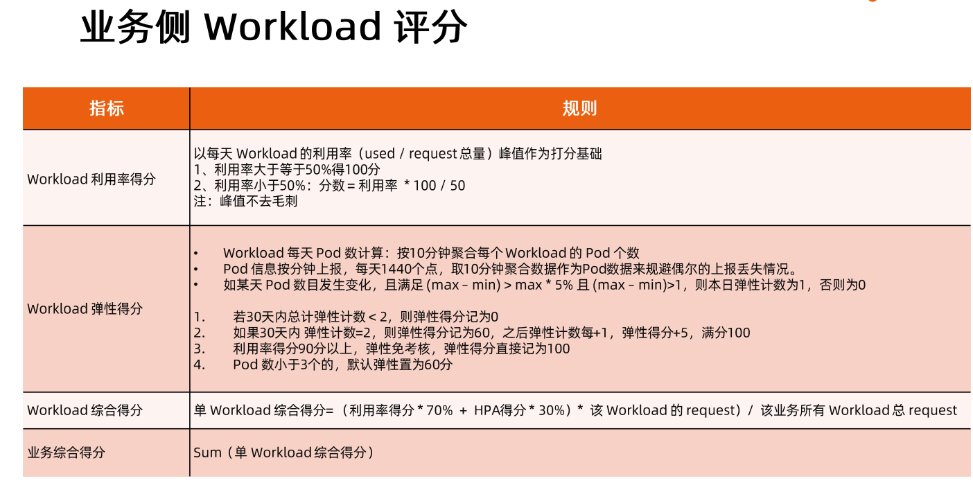 云原生弹性成熟度模型