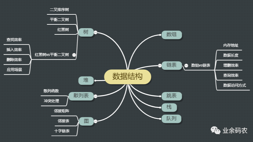 图解！常见数据结构！