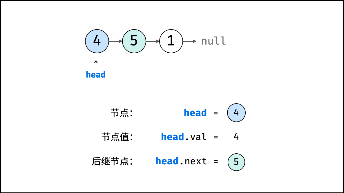 Java数据结构：链表