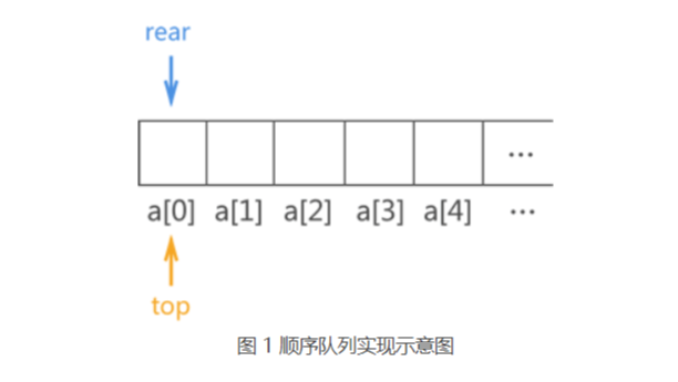 Java数据结构：队列