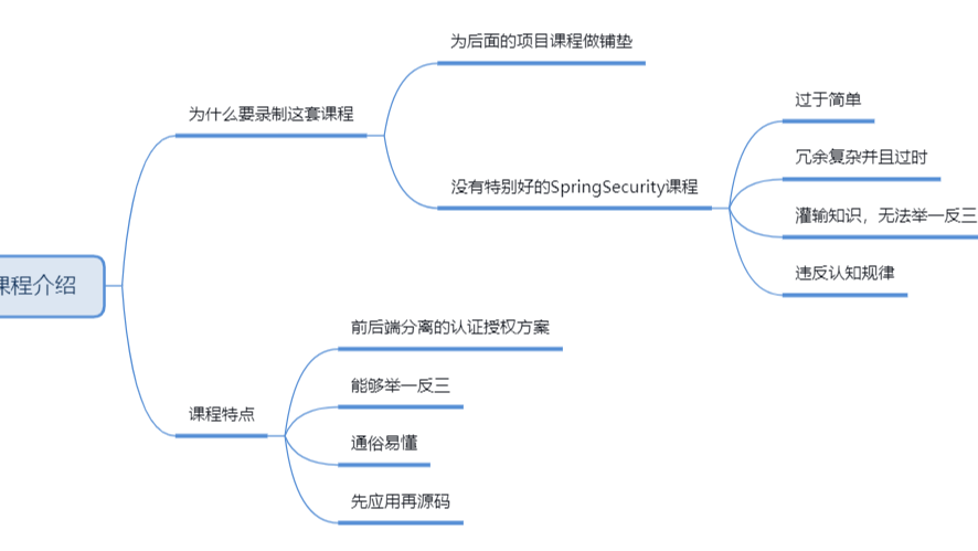 SpringSecurity-入门浅析