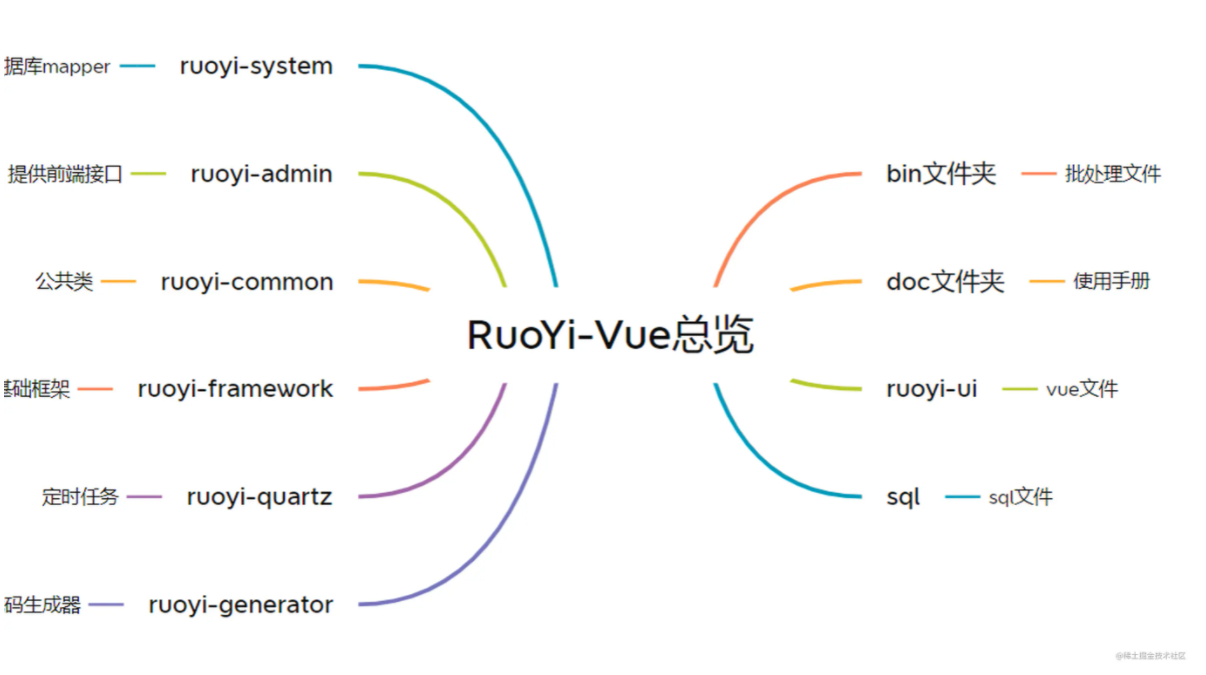 RuoYi-Vue 前后端分离版代码浅析-防重复提交