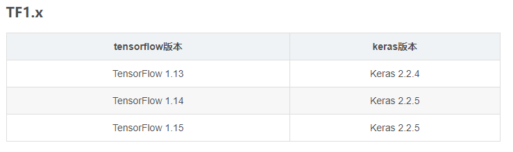 ModuleNotFoundError: No Module Named 'keras' - Slantingsun - 博客园