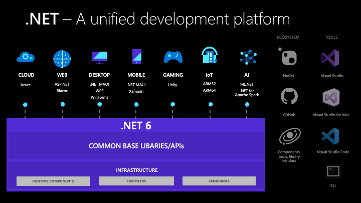 从.net开发做到云原生运维(一)——从.net framework过渡到.net core 