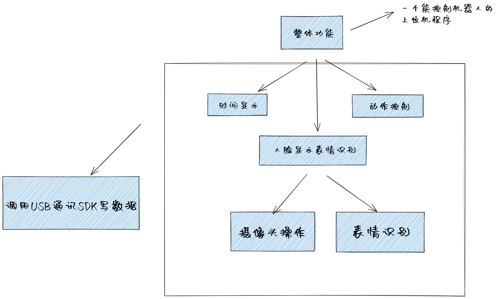 WinUI（WASDK）项目实践——优雅的开发上位机应用（新）