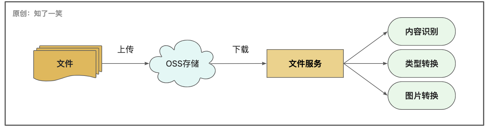 JDK中自带的JVM分析工具