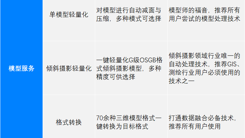 老子云3D产品及服务全介绍，一张图告诉你如何选！