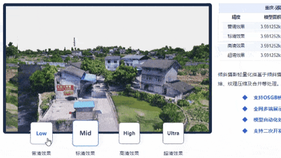 百G倾斜摄影秒速加载、模型应用免费开发，全流程首次公开！这个技术最关键… 