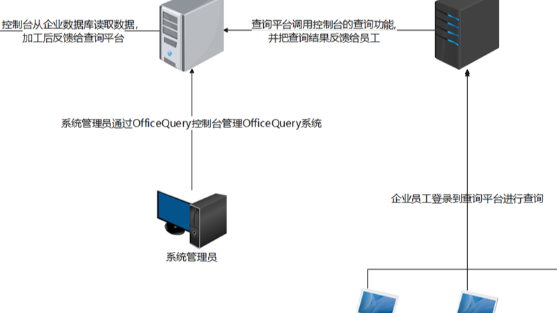 使用OfficeQuery快速搭建企业内部信息查询系统