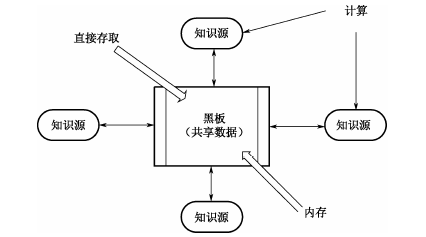 黑板系統