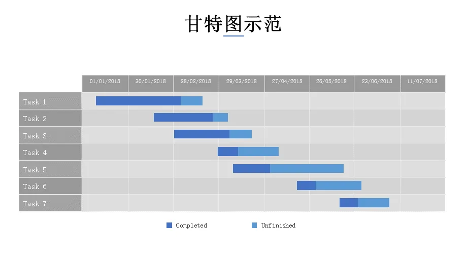 甘特图