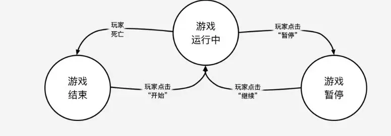 设计模式学习笔记（二十）状态模式及其实现 