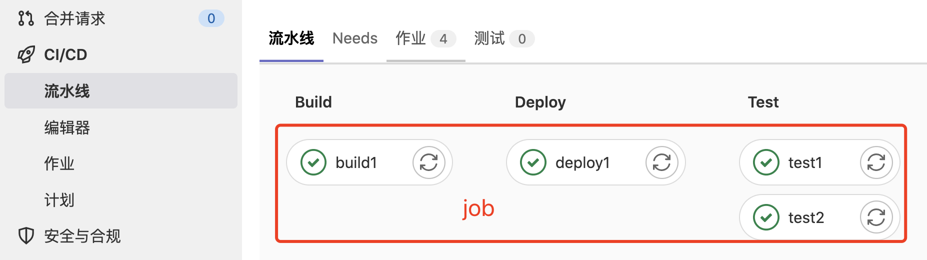 gitlab-stages-job-pre-post-before-script-after-script-variables