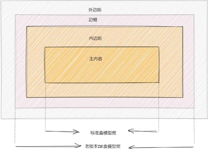 前端面试HTML和CSS总结，这一篇就够了！ 