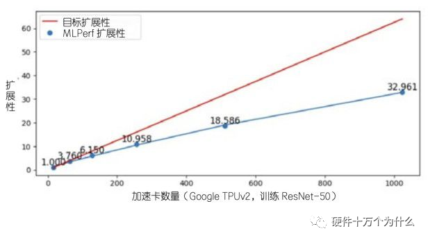 衡量ai算力的flops 