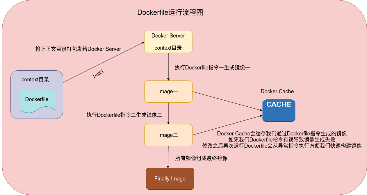 dockerfilerun