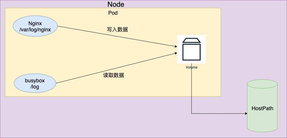 hostpath