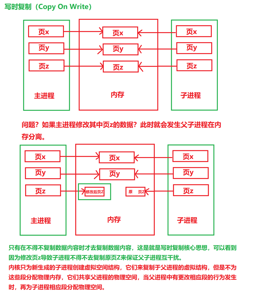 什么是进程