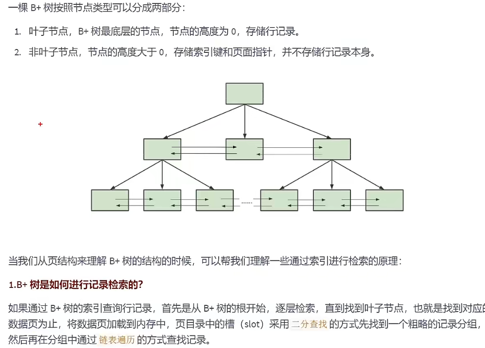 B+Tree如何查询