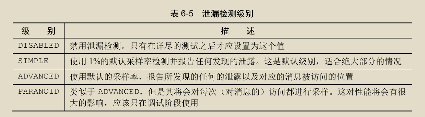 表6-5